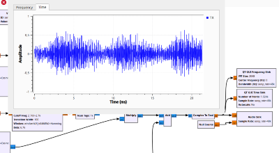 (c) OE1RSA (c) OE1RSA