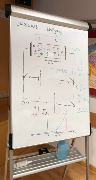 Im Kurs wurde viel gezeichnet, eifrig besprochen und diskutiert. 